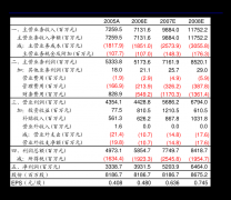 <b>车制制；企业办理征询；摩托车零配件制制；次</b>