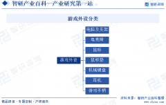 逛戏外设发卖市场不