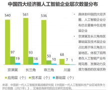 算机具有智能的底子路子